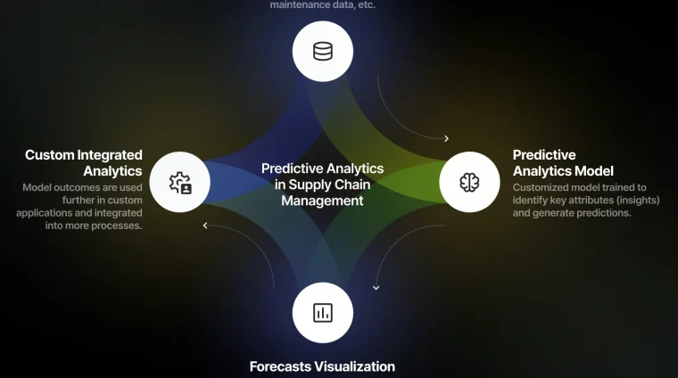 predictive-analytics-in-supply-chain-1