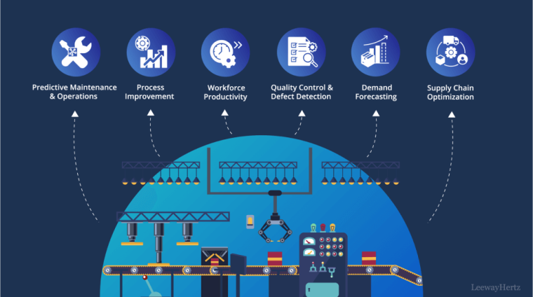 Banner-How-to-build-a-predictive-ml-model-for-manufacturing