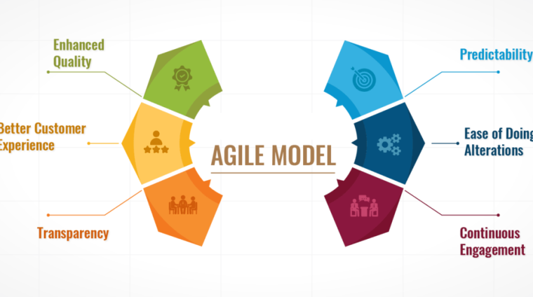 Benefits-of-Agile-training-and-best-courses-1024x521-1