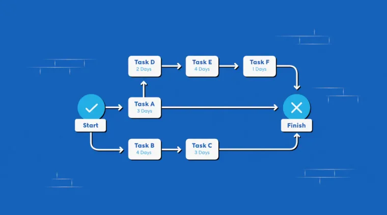 Critical-Path-Method-–-A-Comprehensive-Guide-for-Managers
