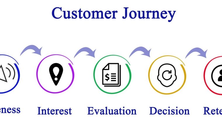 customer-journey-process