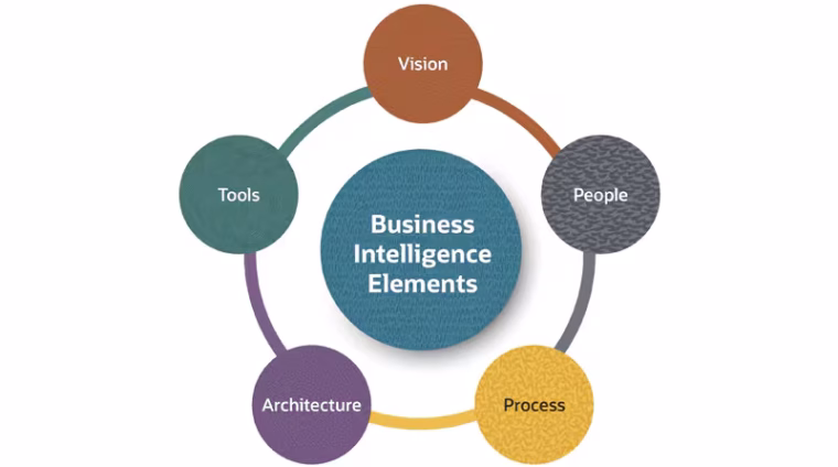 graphic-business-intelligence-elements
