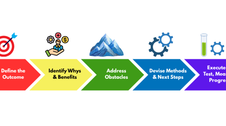 outcome-mapping-blog