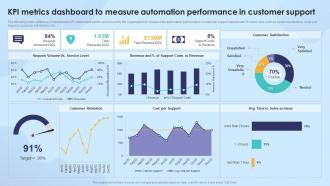 strengthening_process_improvement_kpi_metrics_dashboard_to_measure_automation_performance_slide01