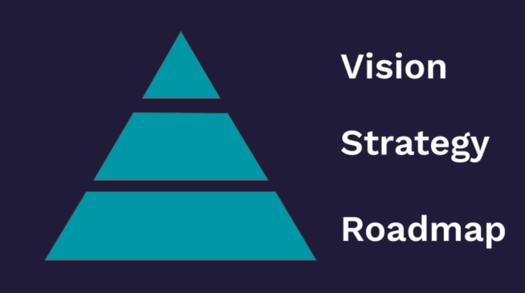 Developing Strategic Roadmaps & Organizational Vision Training Course
